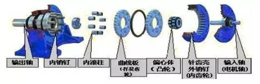 齒輪減速機變速機整體架構