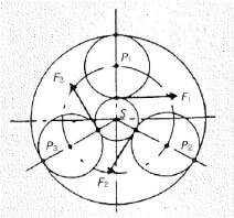 簡(jiǎn)單行星齒輪減速機(jī)變速機(jī)的結(jié)構(gòu)實(shí)例（負(fù)載的分配）