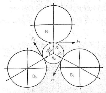 TRIRED齒輪減速機(jī)變速機(jī)的結(jié)構(gòu)（負(fù)載的分配）