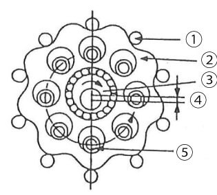 環(huán)形齒輪減速機(jī)變速機(jī)的結(jié)構(gòu)（齒數(shù)差：1）