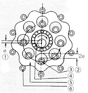 明業(yè)機(jī)械齒輪減速機(jī)變速機(jī)結(jié)構(gòu)