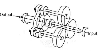 TRIRED齒輪減速機(jī)變速機(jī)的結(jié)構(gòu)